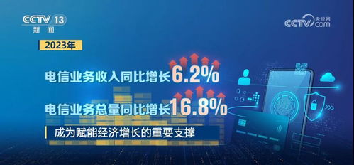 硬核數據解讀2023中國經濟 整體向好，后勁充足，網絡與信息安全軟件開發成新亮點